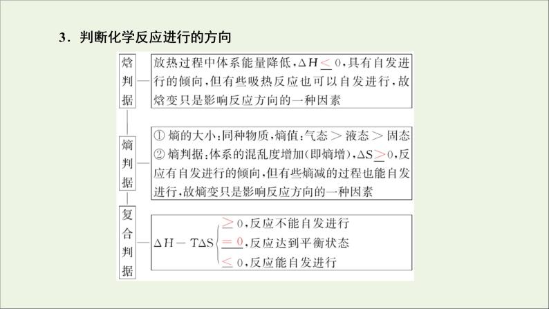 2022高考化学一轮复习第7章化学反应速率和化学平衡第4讲化学反应原理在物质制备中的调控作用课件05