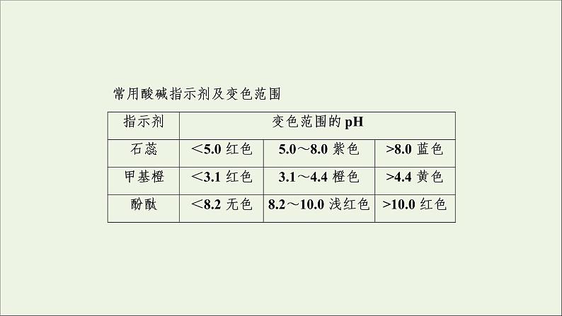 2022高考化学一轮复习第8章水溶液中的离子平衡第3讲酸碱中和滴定及拓展应用课件第6页