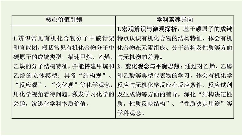 2022高考化学一轮复习第9章常见的有机化合物第1讲重要的烃课件02