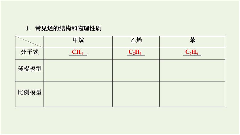 2022高考化学一轮复习第9章常见的有机化合物第1讲重要的烃课件07