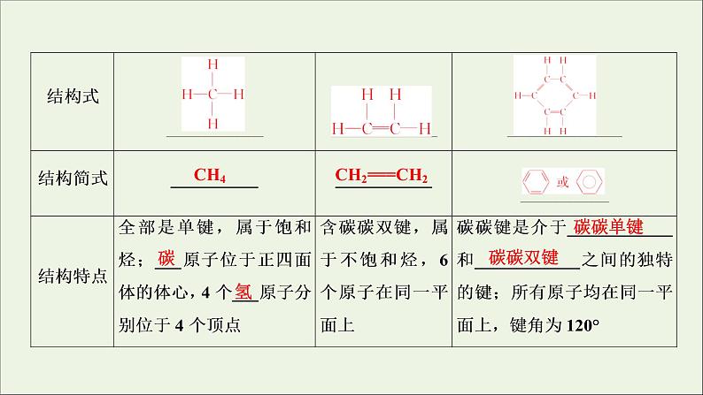 2022高考化学一轮复习第9章常见的有机化合物第1讲重要的烃课件08