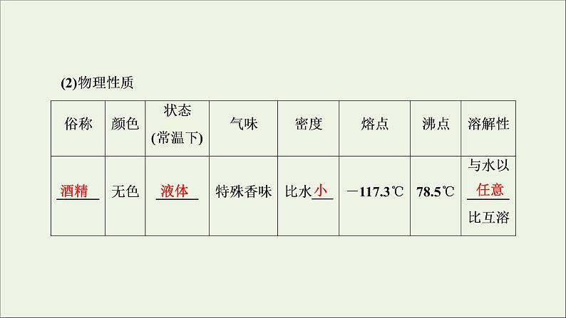 2022高考化学一轮复习第9章常见的有机化合物第2讲乙醇和乙酸课件07