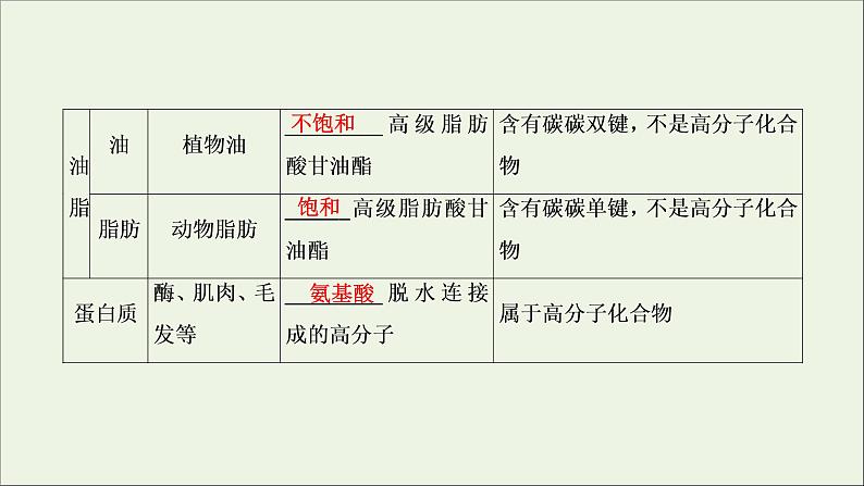 2022高考化学一轮复习第9章常见的有机化合物第3讲基本营养物质合成材料课件05