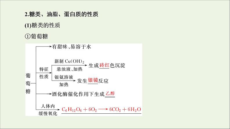 2022高考化学一轮复习第9章常见的有机化合物第3讲基本营养物质合成材料课件06