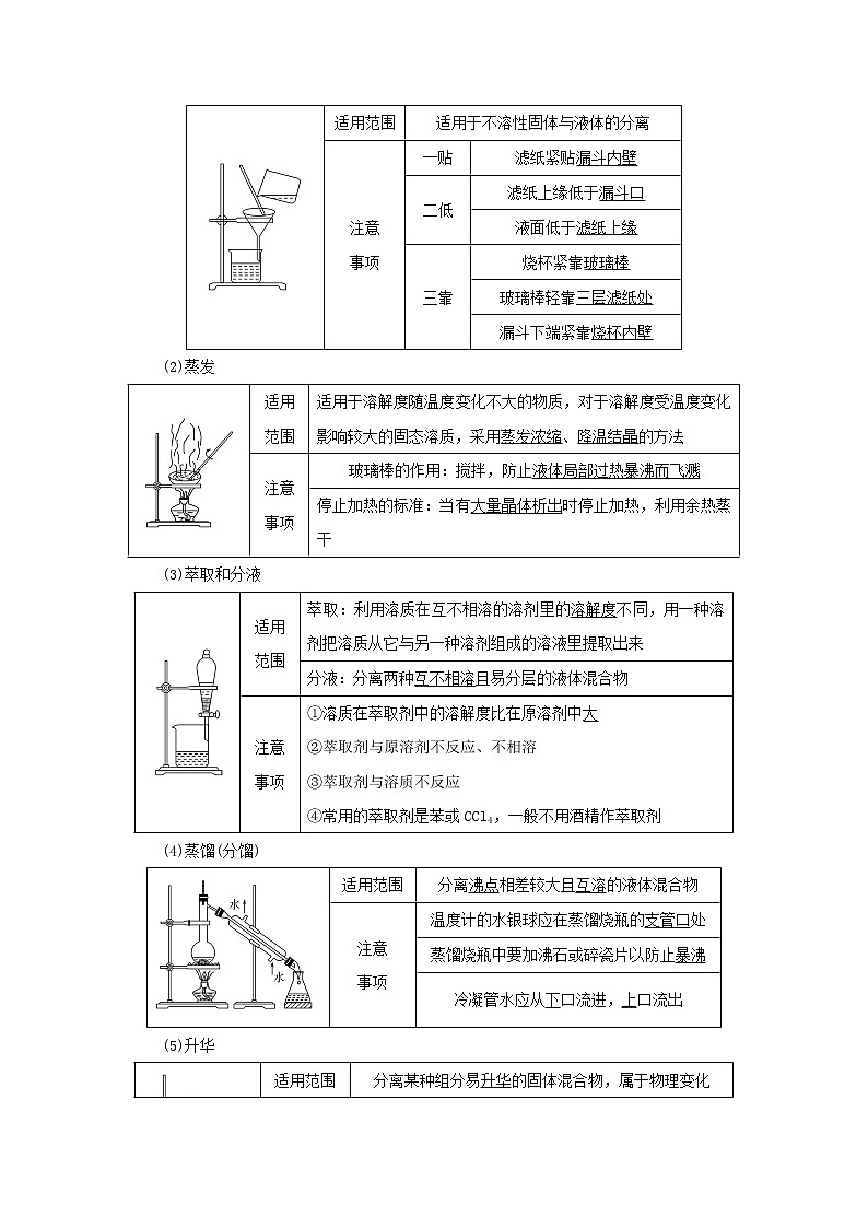 2022高考化学一轮复习第10章化学实验第2讲物质的分离提纯与检验教案02