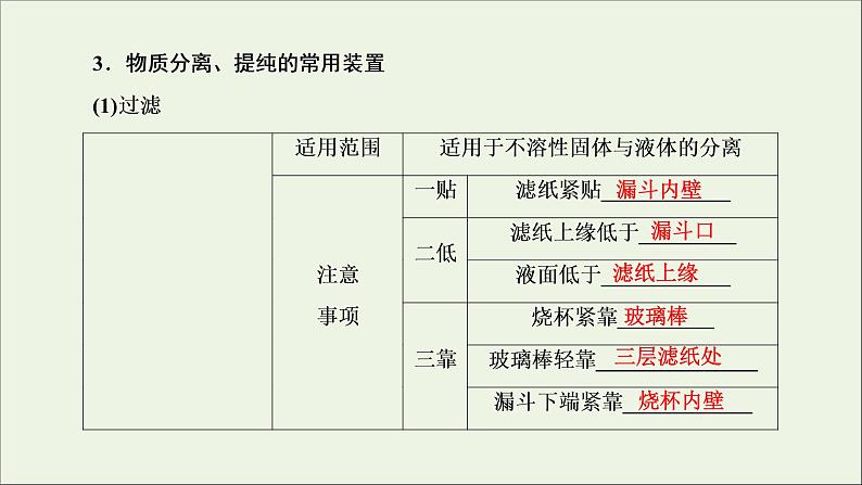 2022高考化学一轮复习第10章化学实验第2讲物质的分离提纯与检验课件07