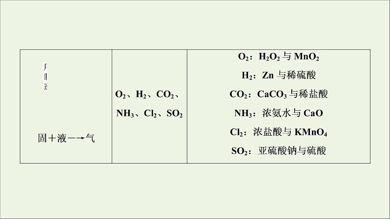 2022高考化学一轮复习第10章化学实验第4讲物质的制备及性质探究课件第6页