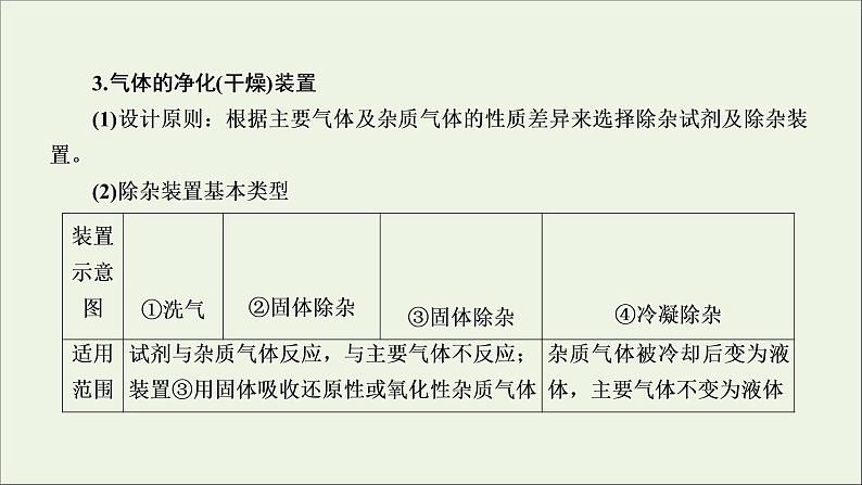 2022高考化学一轮复习第10章化学实验第4讲物质的制备及性质探究课件第7页