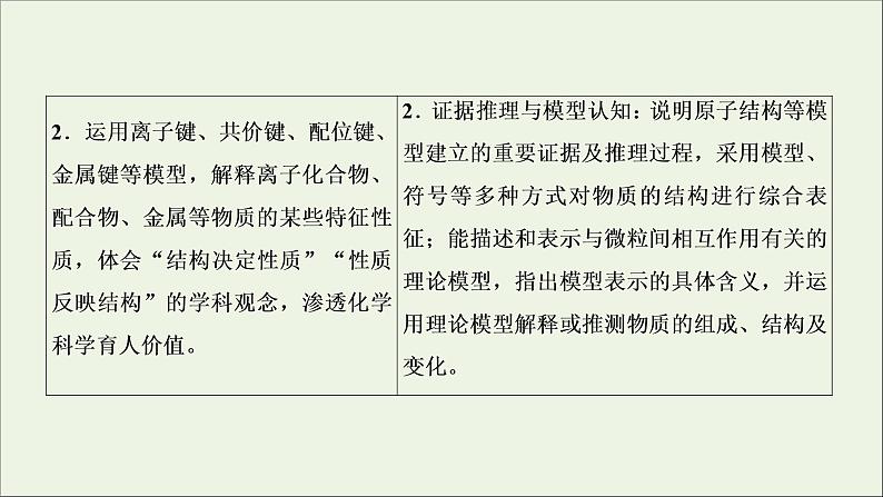 2022高考化学一轮复习第11章物质结构与性质第1讲原子结构与性质课件第3页