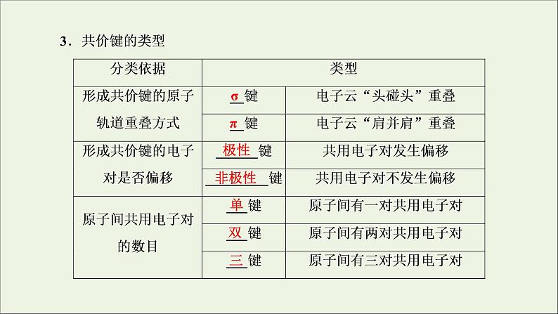 2022高考化学一轮复习第11章物质结构与性质第2讲分子结构与性质课件第4页