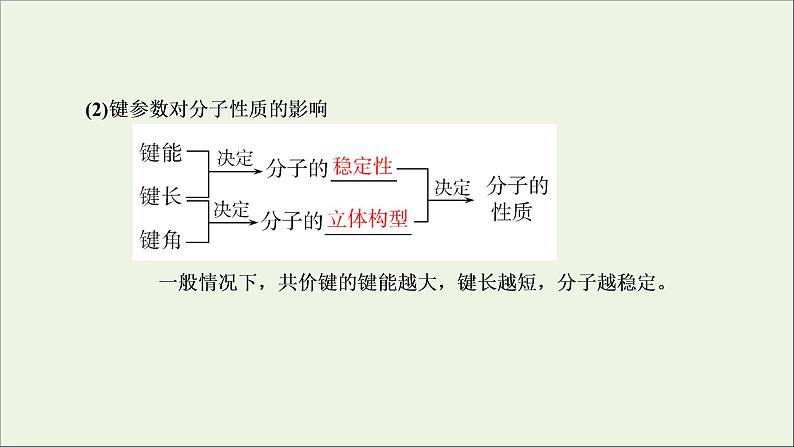 2022高考化学一轮复习第11章物质结构与性质第2讲分子结构与性质课件第7页