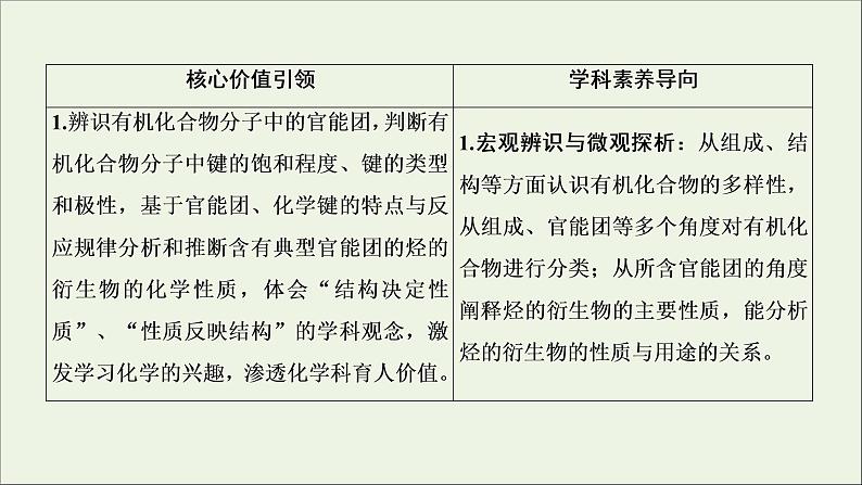 2022高考化学一轮复习第12章有机化学基础第1讲认识有机化合物课件02