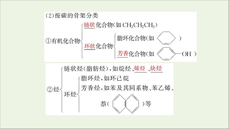 2022高考化学一轮复习第12章有机化学基础第1讲认识有机化合物课件08