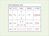 2022高考化学一轮复习第12章有机化学基础第2讲烃和卤代烃课件