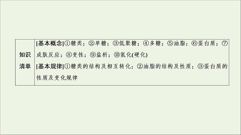 2022高考化学一轮复习第12章有机化学基础第4讲基本营养物质有机高分子化合物课件第2页