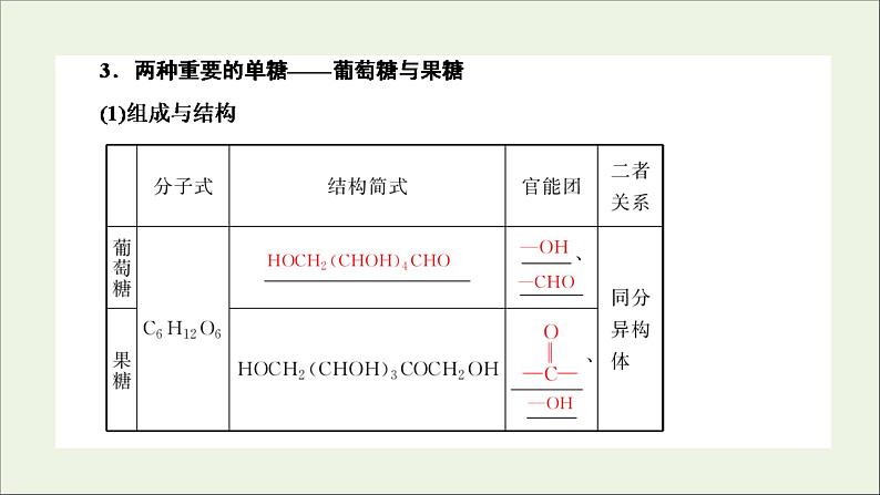 2022高考化学一轮复习第12章有机化学基础第4讲基本营养物质有机高分子化合物课件第5页