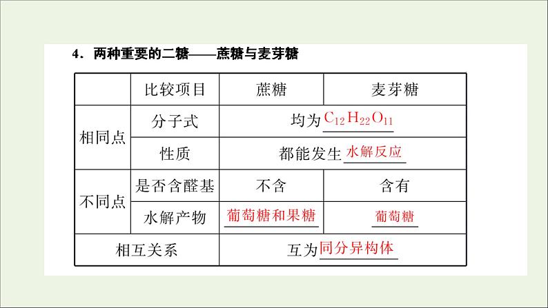 2022高考化学一轮复习第12章有机化学基础第4讲基本营养物质有机高分子化合物课件第7页