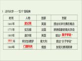 2021_2022學(xué)年新教材高中化學(xué)第1章認(rèn)識化學(xué)科學(xué)第1節(jié)走進(jìn)化學(xué)科學(xué)課件魯科版必修1