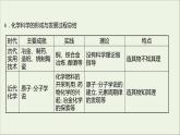 2021_2022学年新教材高中化学第1章认识化学科学第1节走进化学科学课件鲁科版必修1