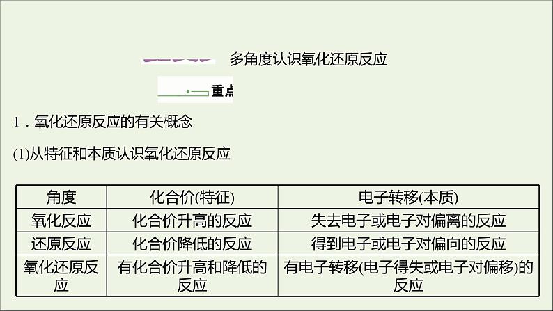 2021_2022学年新教材高中化学第2章元素与物质世界第3节第1课时认识氧化还原反应课件鲁科版必修102