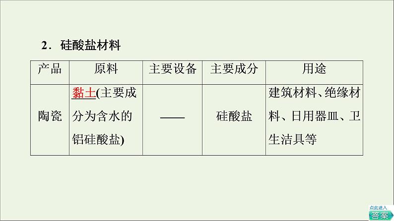 2021_2022学年新教材高中化学第5章化工生产中的重要非金属元素第3节基次时6无机非金属材料课件新人教版必修第二册06