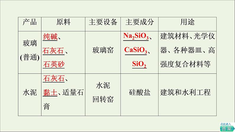 2021_2022学年新教材高中化学第5章化工生产中的重要非金属元素第3节基次时6无机非金属材料课件新人教版必修第二册07