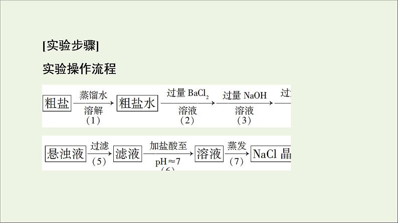 2021_2022学年新教材高中化学第5章化工生产中的重要非金属元素第3节实验活动4用化学沉淀法去除粗盐中的杂质离子课件新人教版必修第二册第4页