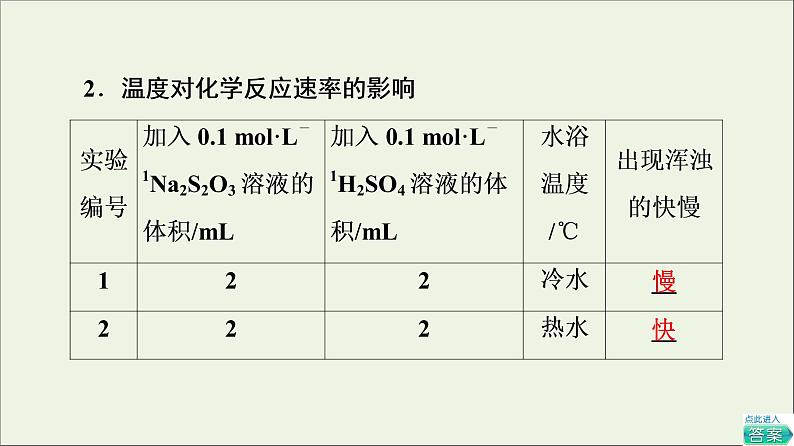 2021_2022学年新教材高中化学第6章化学反应与能量第2节实验活动7化学反应速率的影响因素课件新人教版必修第二册07