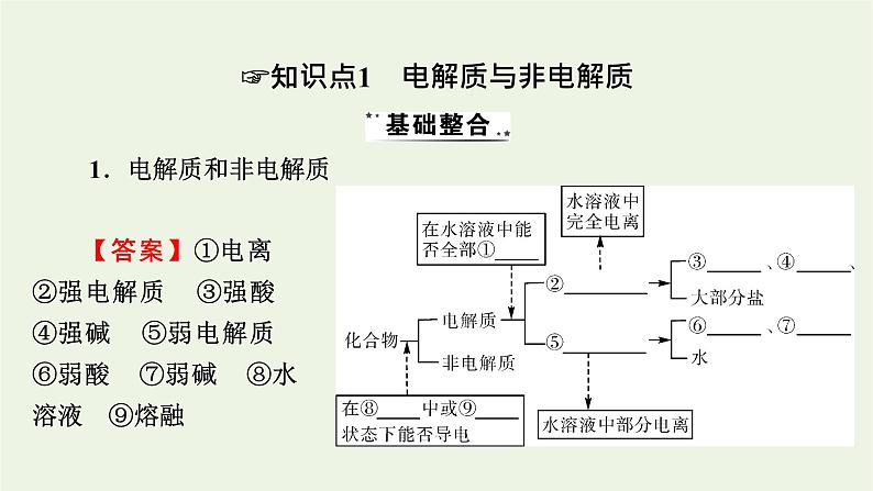 2022版高考化学一轮复习第2章化学物质及其变化第2节离子反应离子方程式课件04