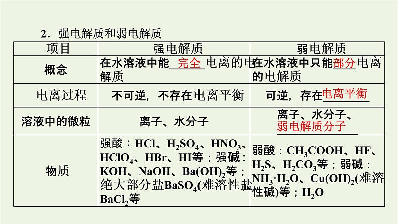 2022版高考化学一轮复习第2章化学物质及其变化第2节离子反应离子方程式课件06