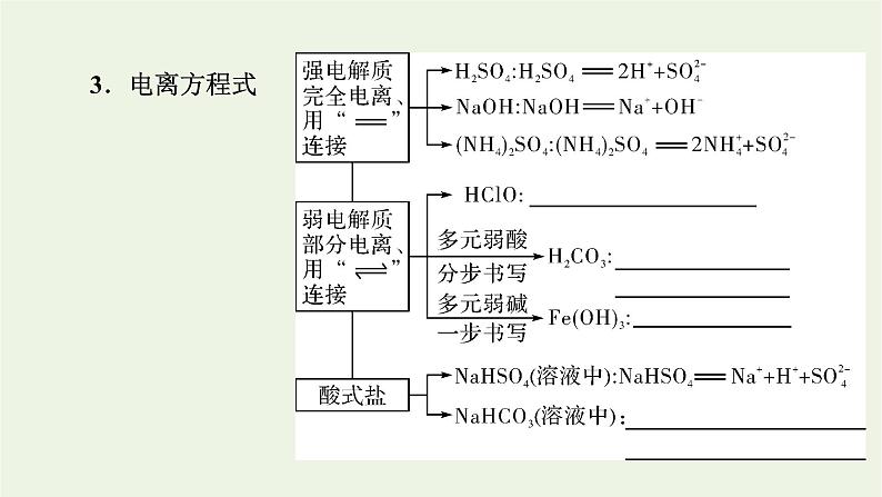 2022版高考化学一轮复习第2章化学物质及其变化第2节离子反应离子方程式课件08