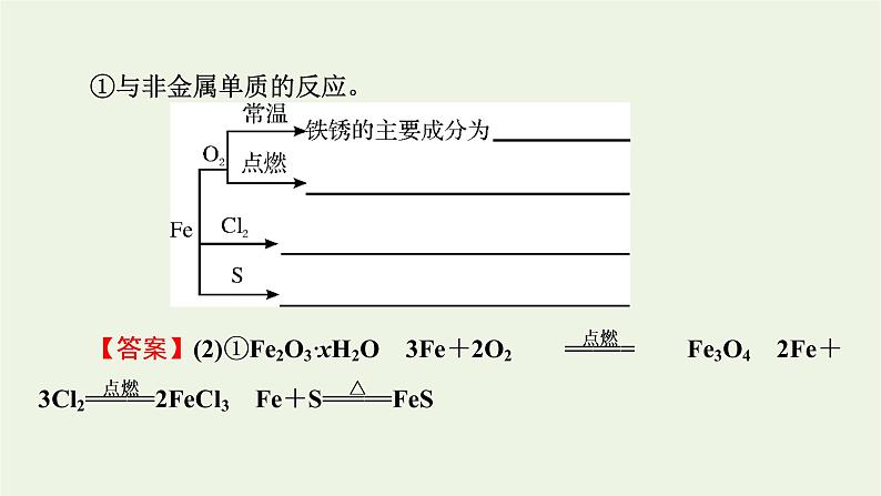 2022版高考化学一轮复习第3章金属及其化合物第3节铁及其重要化合物课件第5页