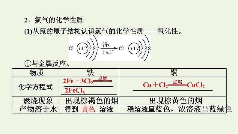 2022版高考化学一轮复习第4章非金属及其化合物第2节富集在海水中的元素__氯课件第6页