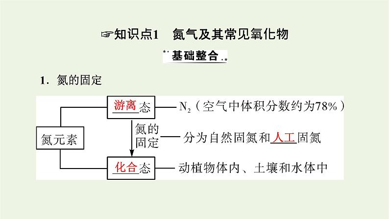 2022版高考化学一轮复习第4章非金属及其化合物第4节氮及其重要化合物课件第4页