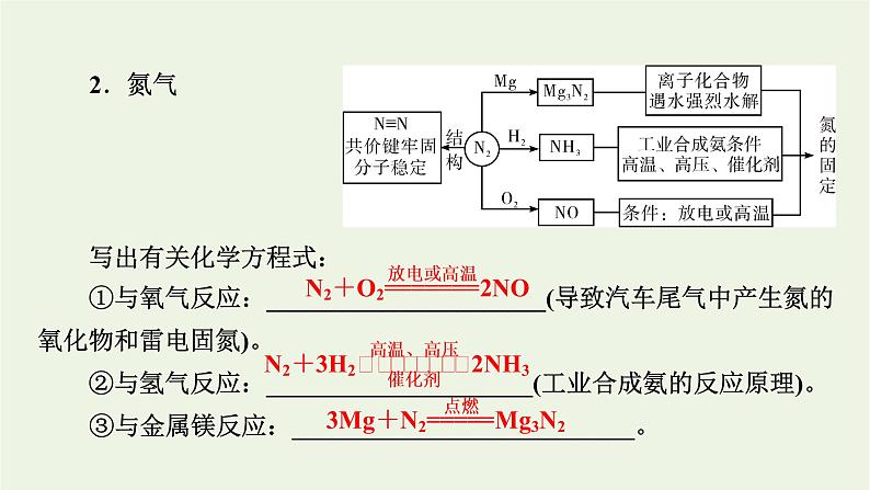 2022版高考化学一轮复习第4章非金属及其化合物第4节氮及其重要化合物课件第5页