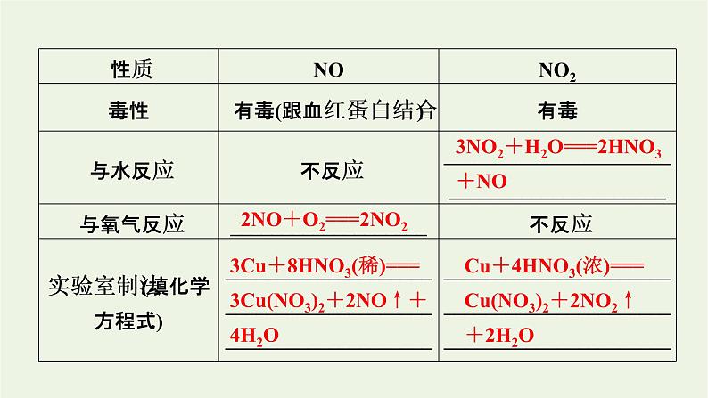 2022版高考化学一轮复习第4章非金属及其化合物第4节氮及其重要化合物课件第8页