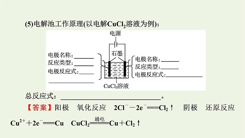 2022版高考化学一轮复习第6章化学反应与能量第3节电解池金属的腐蚀与防护课件06