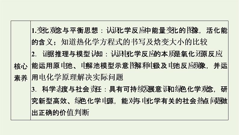 2022版高考化学一轮复习第6章化学反应与能量第1节化学反应及其能量变化课件03