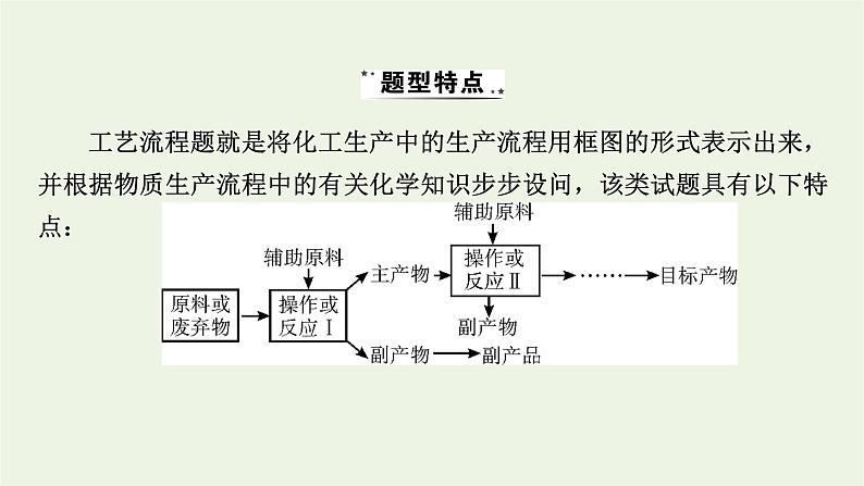 2022版高考化学一轮复习第8章水溶液中的离子平衡专题讲座4无机化工生产流程题解题策略课件第2页