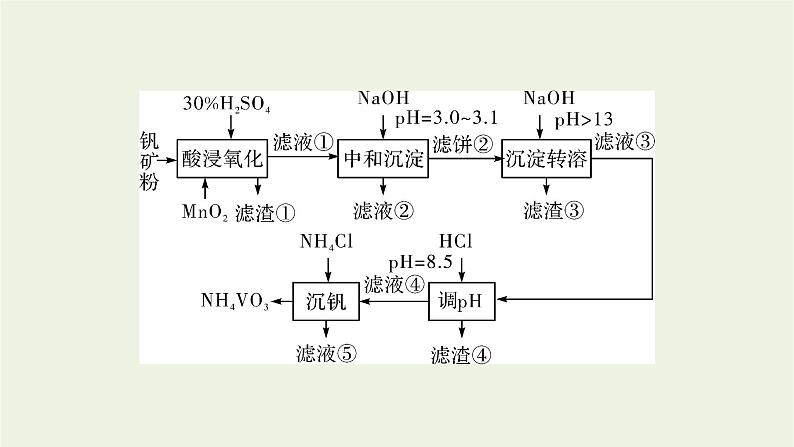 2022版高考化学一轮复习第8章水溶液中的离子平衡专题讲座4无机化工生产流程题解题策略课件第5页