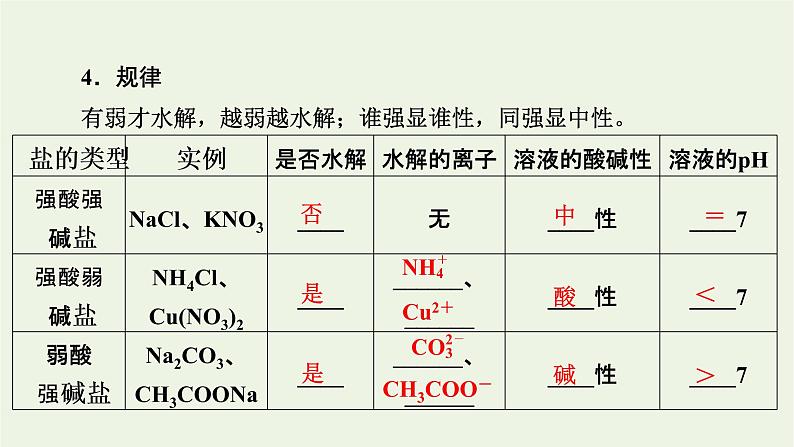 2022版高考化学一轮复习第8章水溶液中的离子平衡第3节盐类的水解课件第7页