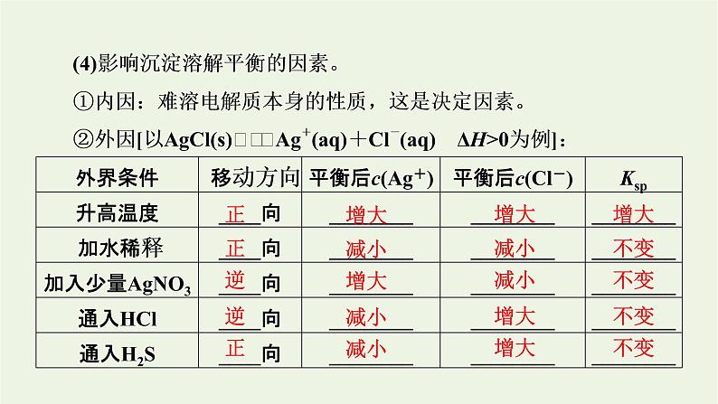 2022版高考化学一轮复习第8章水溶液中的离子平衡第4节难溶电解质的溶解平衡课件06