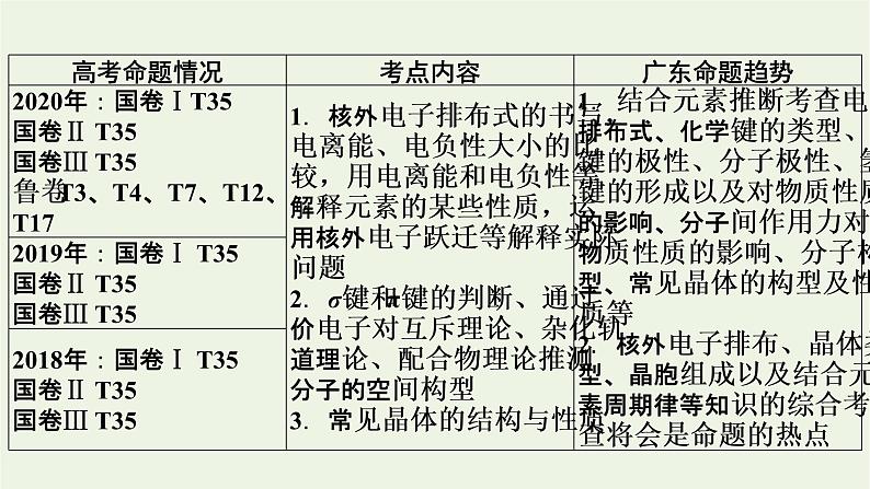 2022版高考化学一轮复习第9章物质结构与性质第1节原子结构与性质课件02