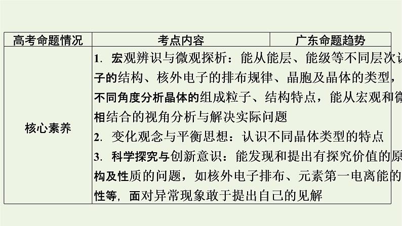 2022版高考化学一轮复习第9章物质结构与性质第1节原子结构与性质课件03