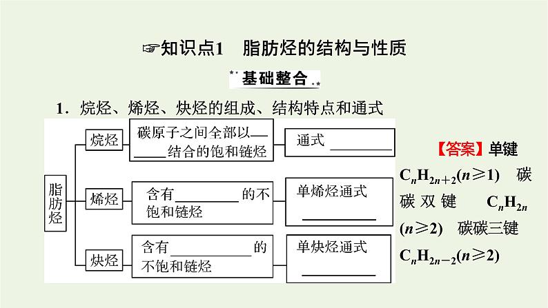 2022版高考化学一轮复习第10章有机化学基础第2节脂肪烃芳香烃化石燃料课件04