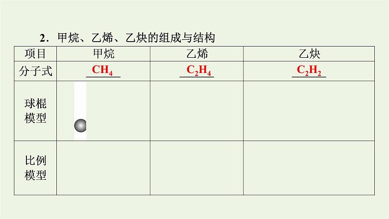 2022版高考化学一轮复习第10章有机化学基础第2节脂肪烃芳香烃化石燃料课件05