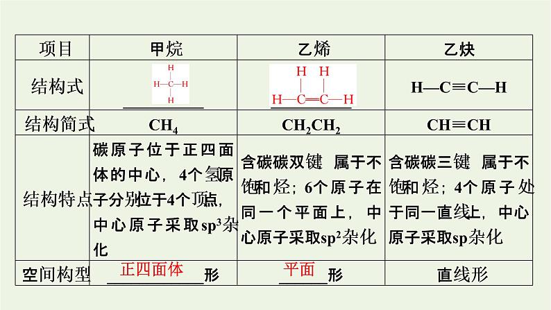 2022版高考化学一轮复习第10章有机化学基础第2节脂肪烃芳香烃化石燃料课件06