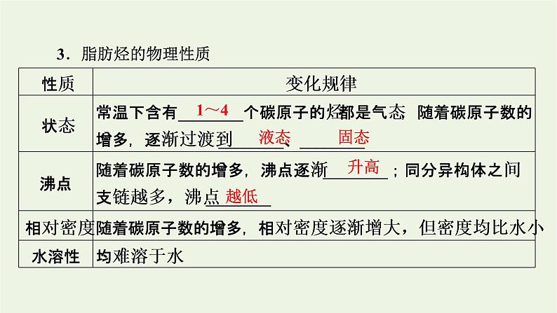 2022版高考化学一轮复习第10章有机化学基础第2节脂肪烃芳香烃化石燃料课件07