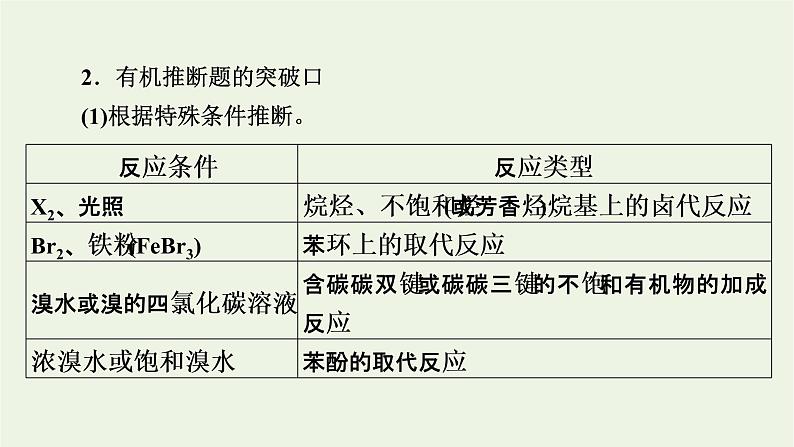 2022版高考化学一轮复习第10章有机化学基础专题讲座5有机推断与有机合成题的解题策略课件04