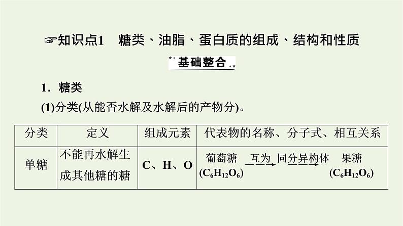 2022版高考化学一轮复习第10章有机化学基础第4节生命中的基础有机化合物合成高分子化合物课件04